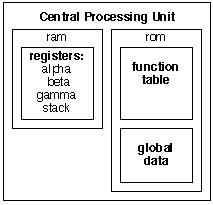 the processing engine